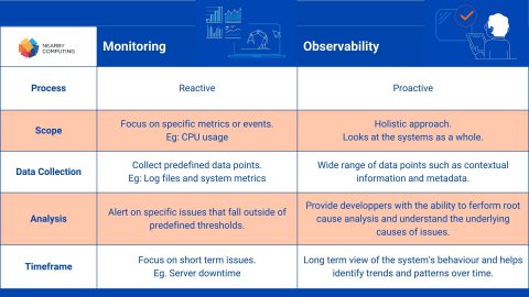 FullStack Observability