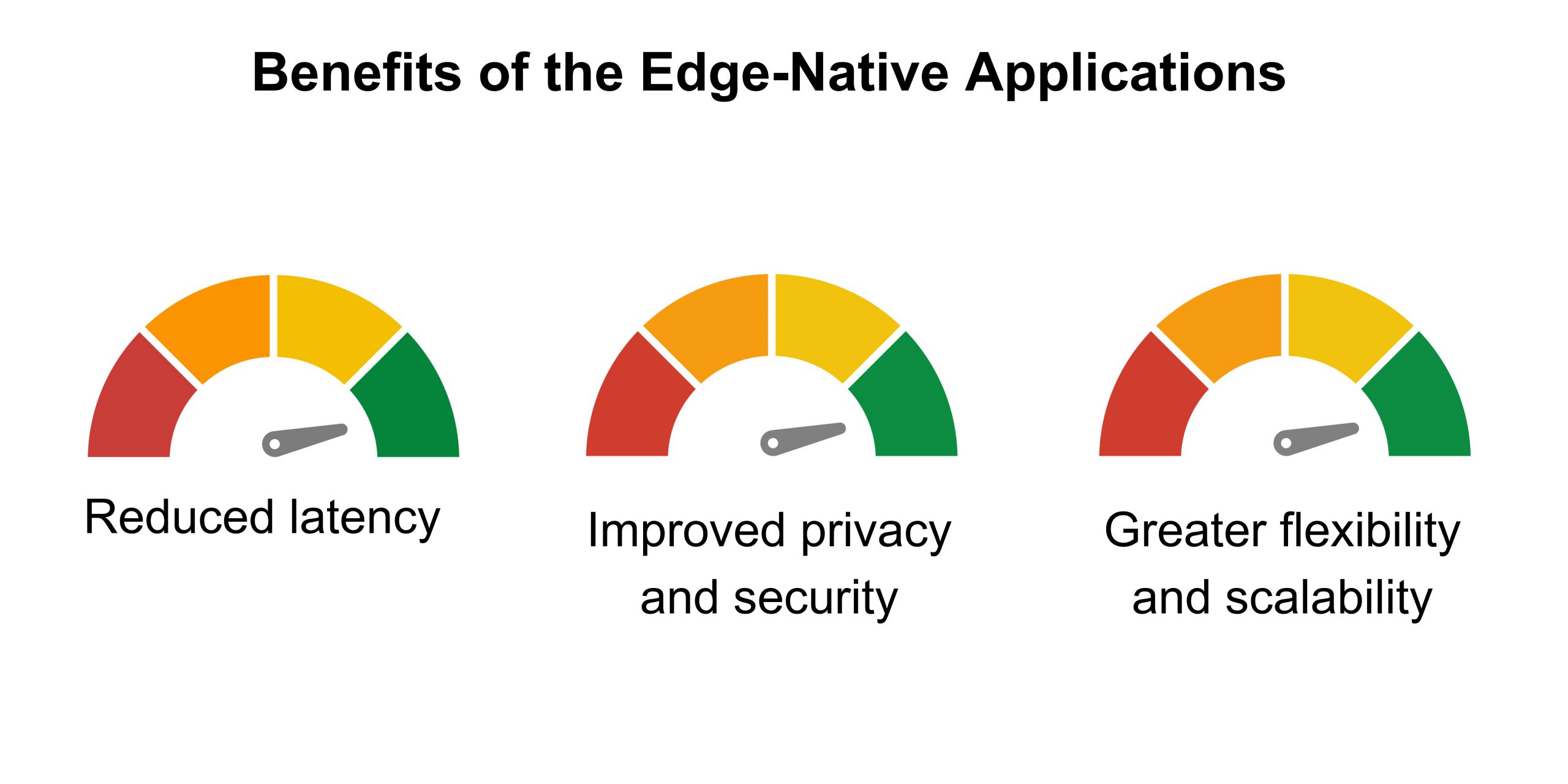 Benefits of Edge-Native applications