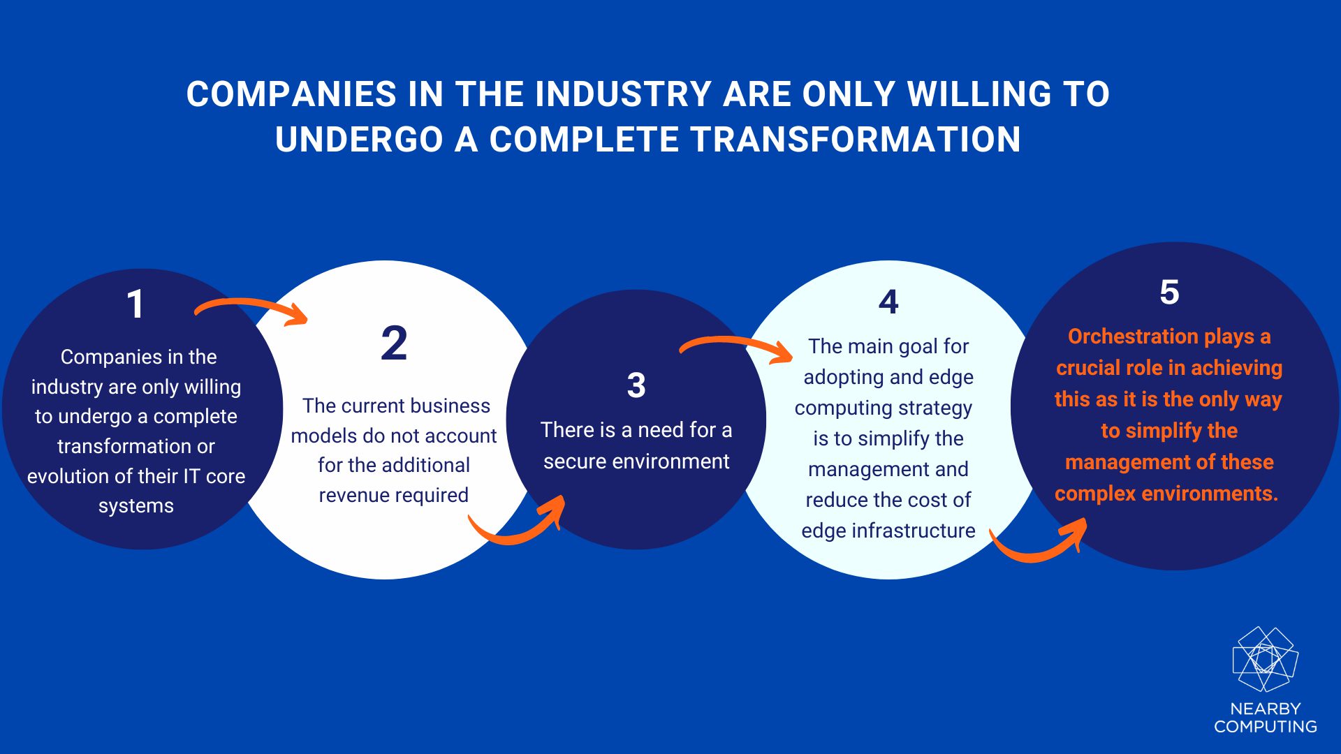 Resources to defined and deploy cloud-native applications Edge-to-Cloud orchestration platform
