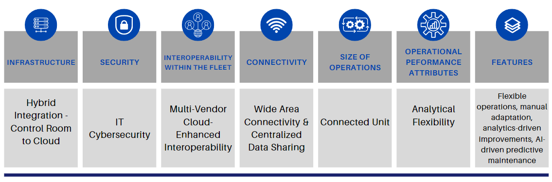 Digital transformation  Stage 3