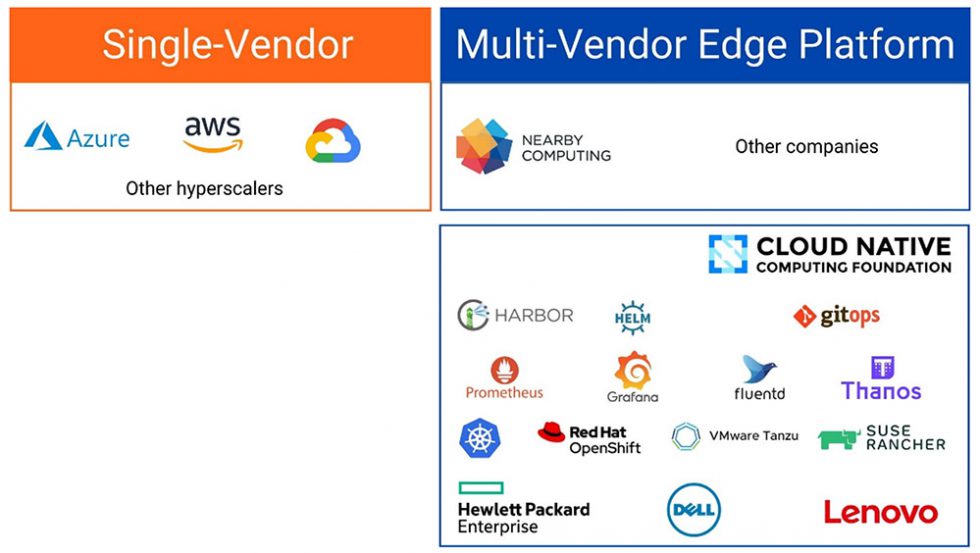 Navigating the Edge Ecosystem Complexity