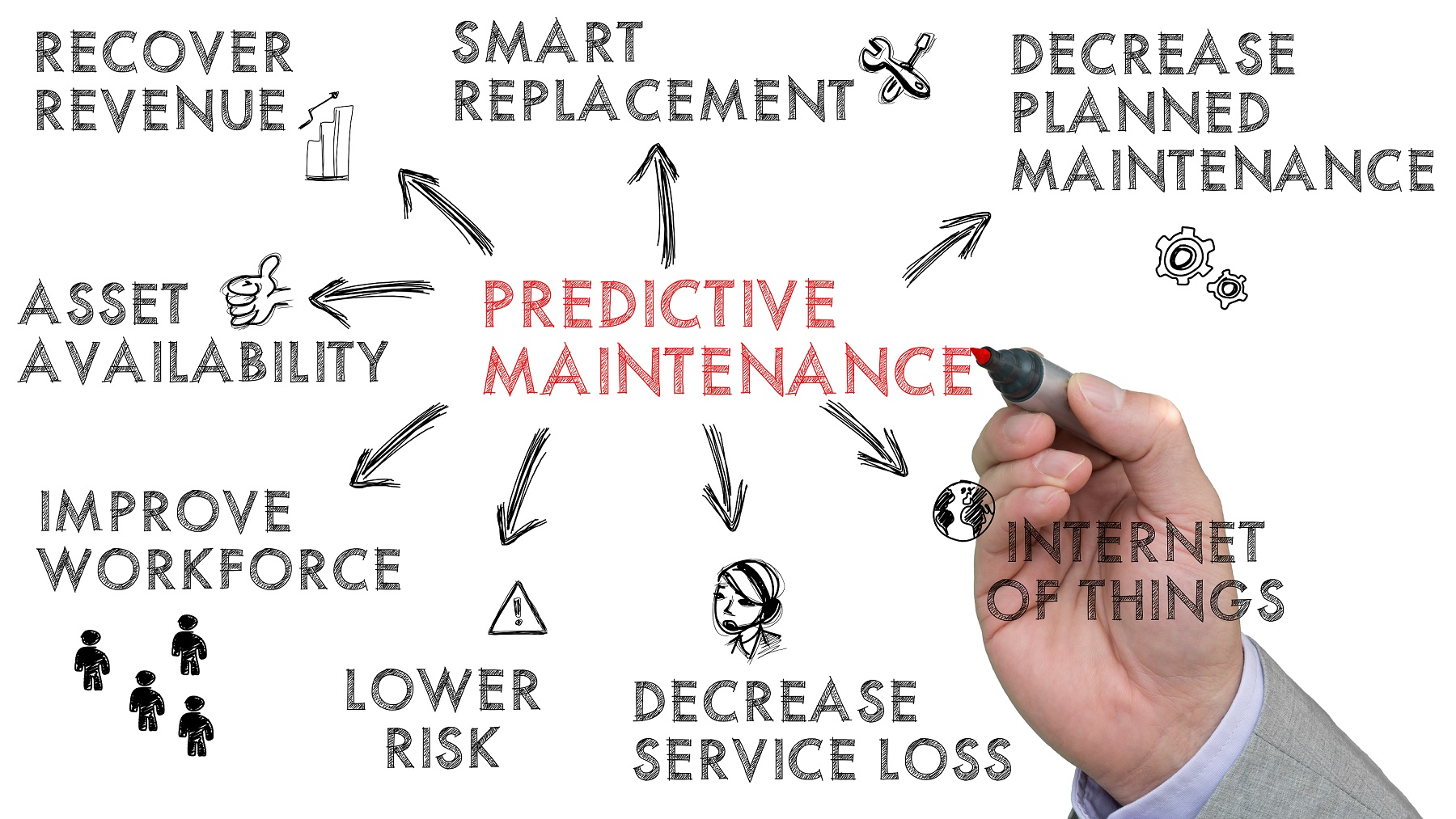 Predictive maintenance