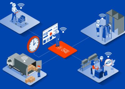 Optimize Retail IT with Intelligent Automation