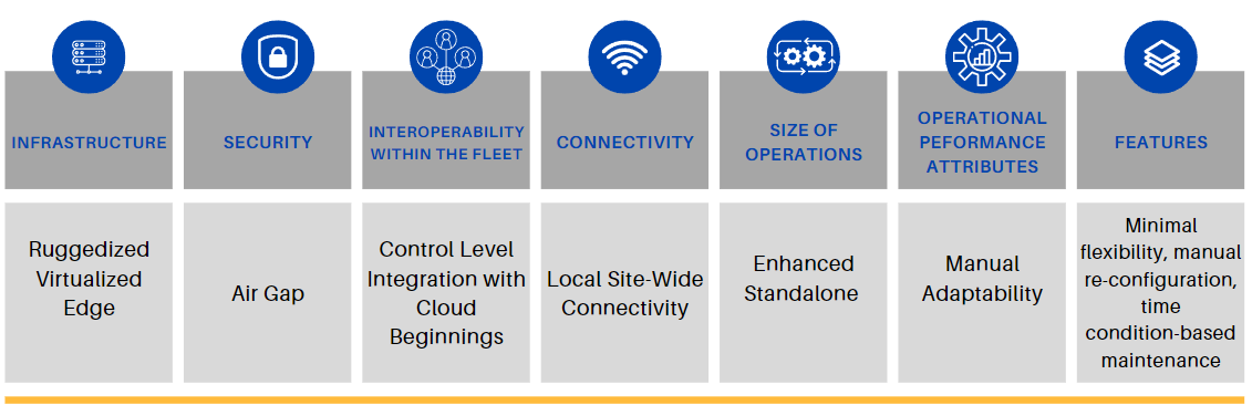 Digital transformation Stage 2